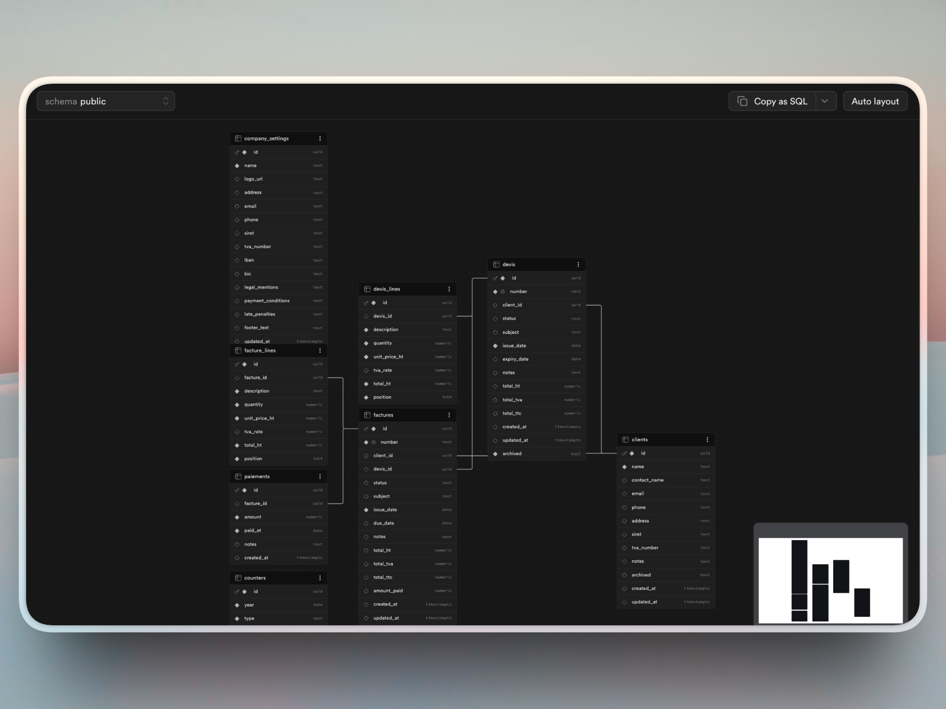 Modélisation BDD — MySQL en cours et PostgreSQL pour Sumit